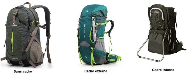 Caractéristiques des sacs à dos de randonnée